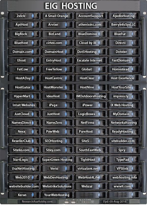 EIG - web hosts to avoid