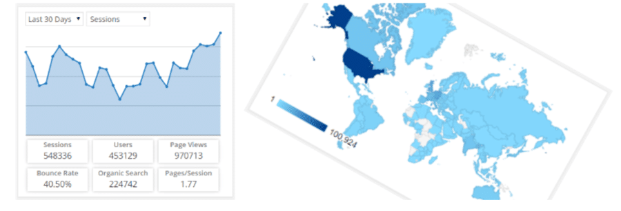 wordpress analytics plugins google analytics