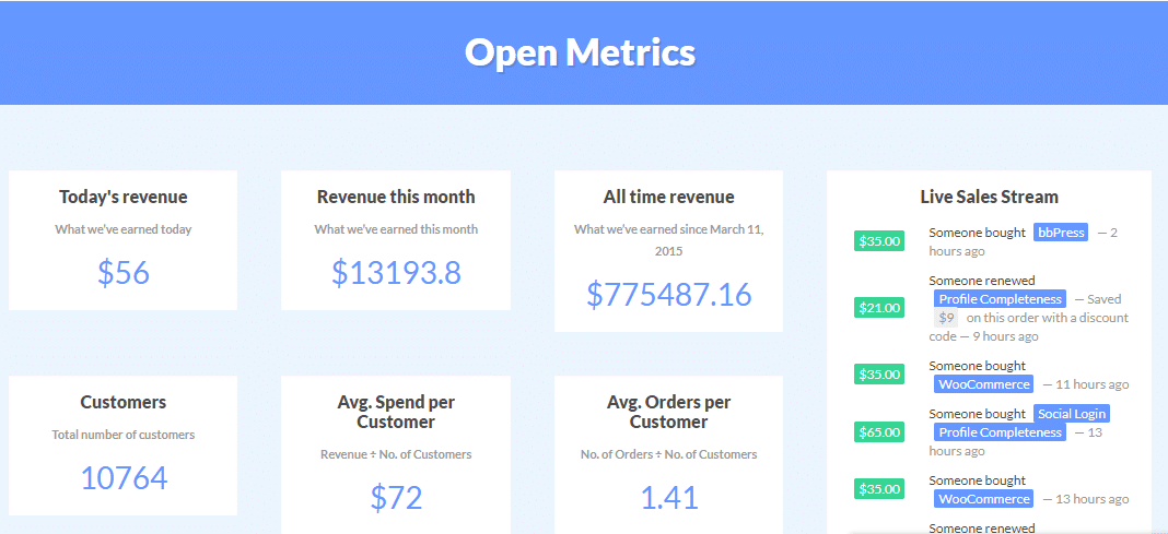 Ultimate Member WordPress income report